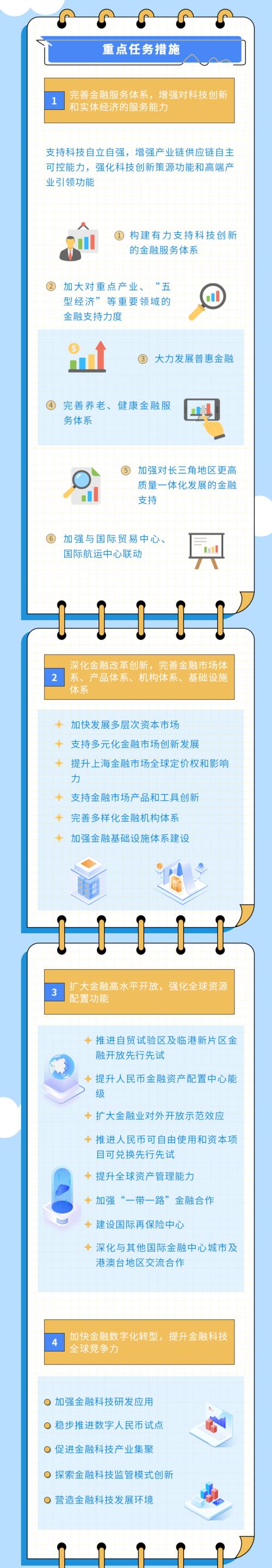 重磅政策！上海市印发“十四五”规划大力推动区块链发展