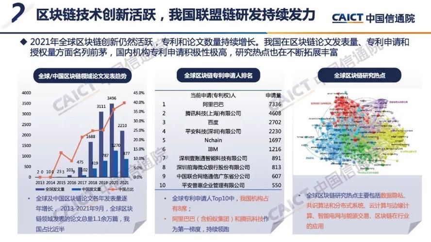 中国信通院发布“区块链白皮书”：我国区块链企业超1400家，处于第一梯队