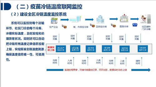 深圳福田建立基于区块链的疫苗安全一网监管平台