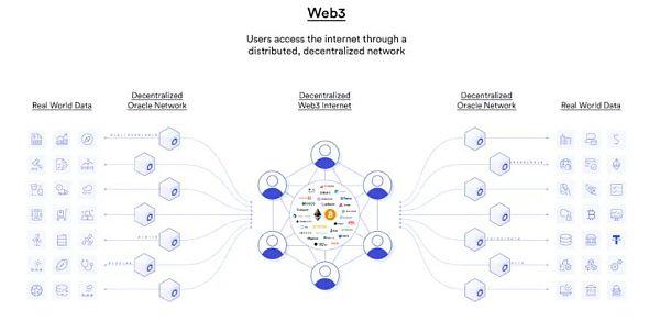 如何参与区块链和Web3，掌握未来的机会？
