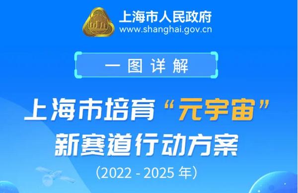 上海战略所｜上海加快元宇宙“新赛道”布局的对策建议