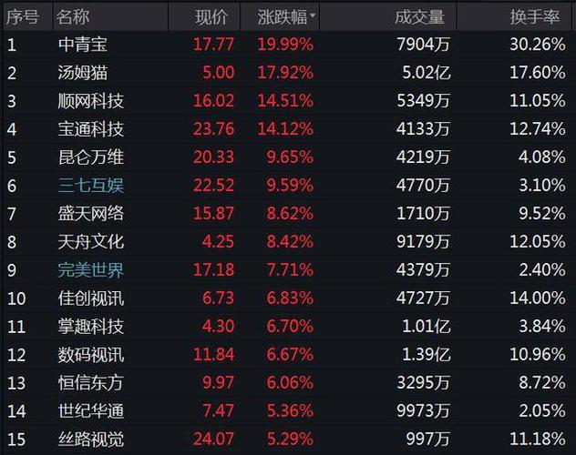 中国股市：元宇宙“大爆发”潜力概念股龙头，附名单