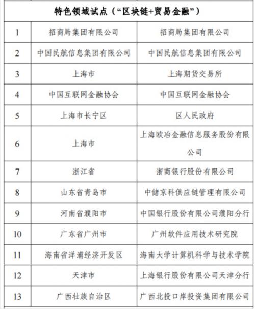 美媒关注：中国公布区块链应用试点名单