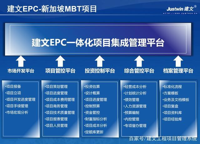 元宇宙EPC项目执行平台