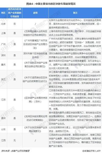 2023中国及31省市区块链政策汇总1期|附下载