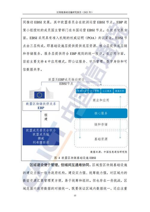 中国信通院发布《区块链基础设施研究报告（2022年）》